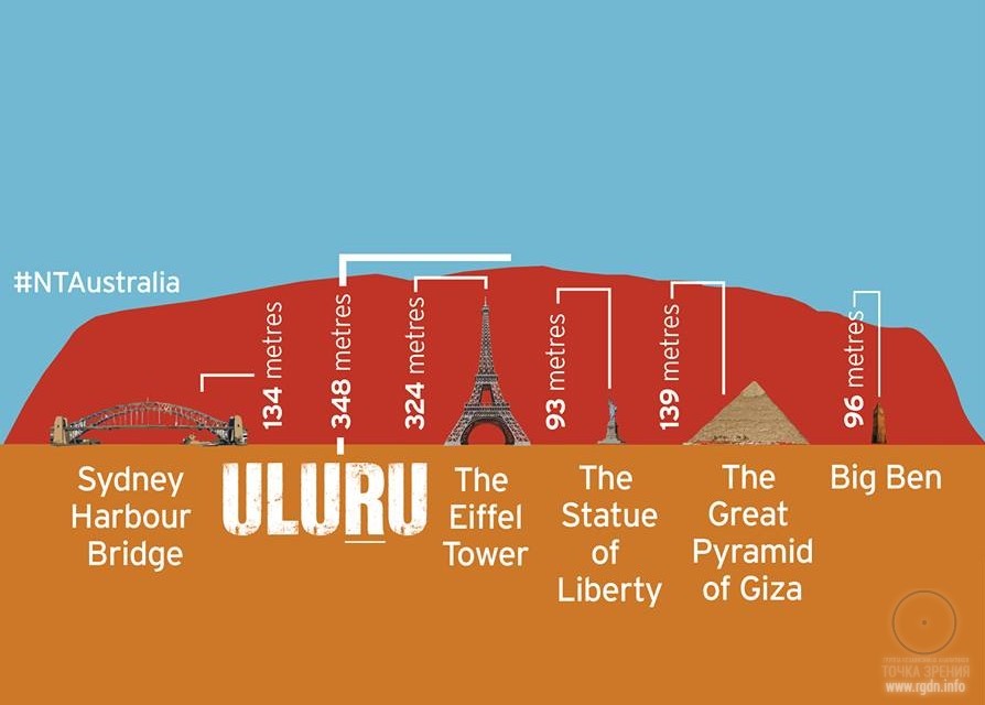 гора Улуру, Австралия