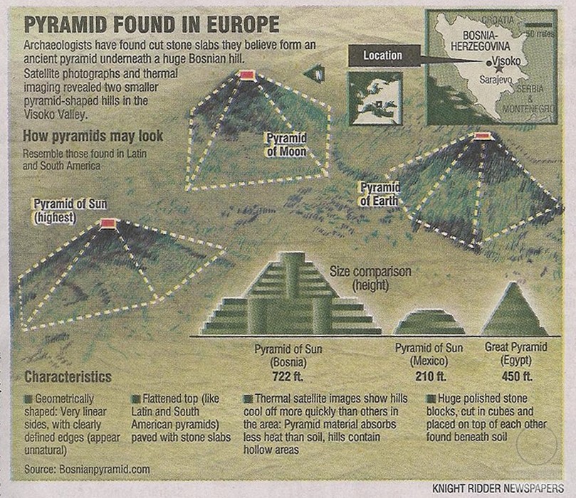 пирамиды в Боснии