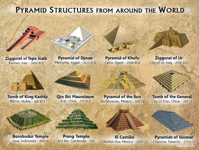 пирамиды по всему миру