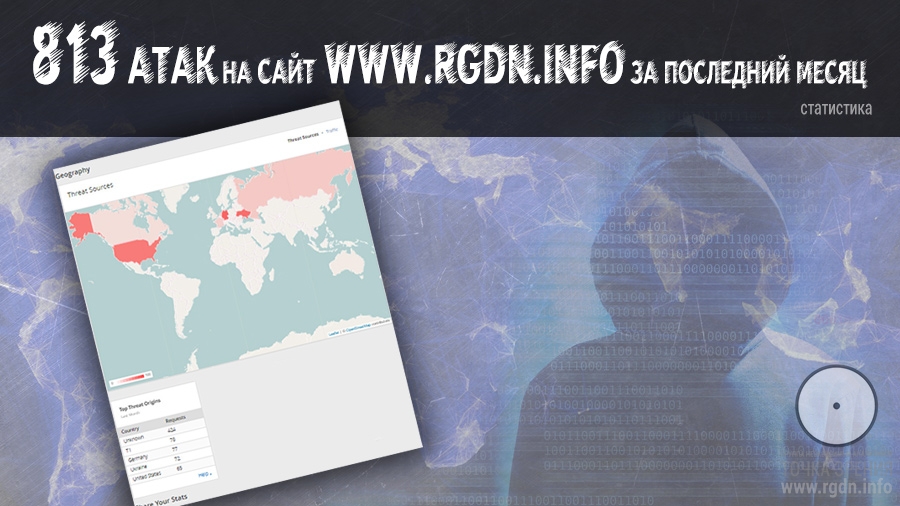 813 атак на сайт www.rgdn.info за последний месяц.
