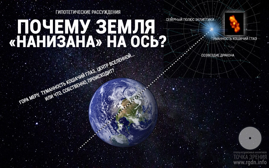 Почему Земля нанизана на ось? Гипотетические рассуждения.