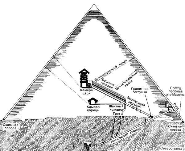 Внутри пирамиды