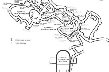 Киевская Лавра