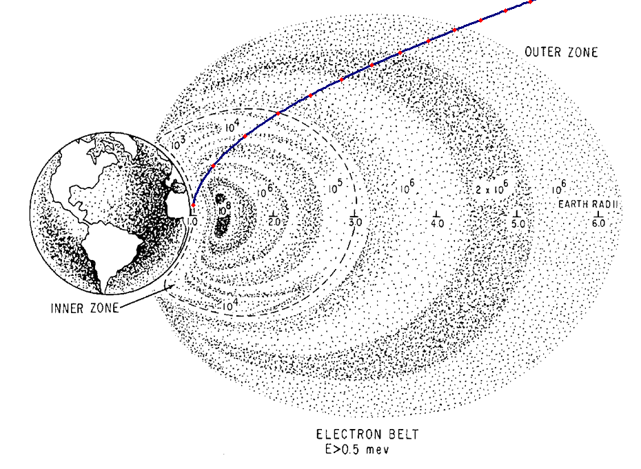 Траектория Аполлон-11