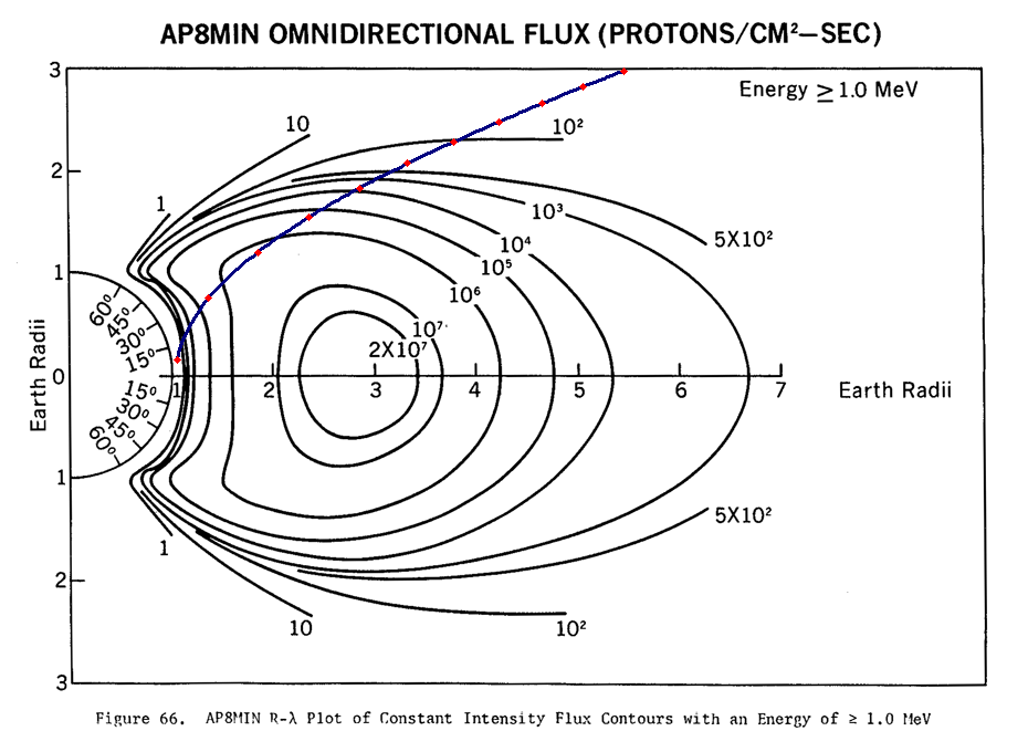 Флюенс 1 Мэв протонных в поясе Ван Алена по НАСА. Жми, чтобы увеличить.