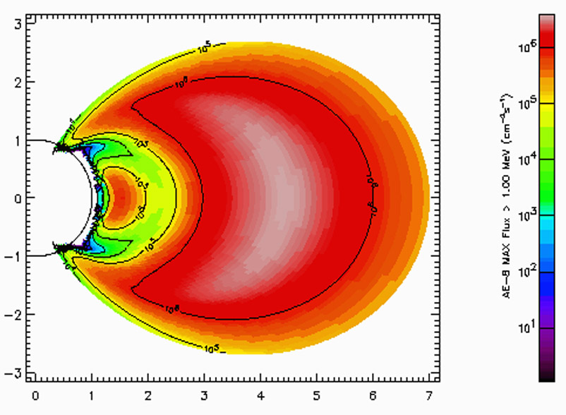 Профиль электронов относительно геомагнитного экватора по НАСА