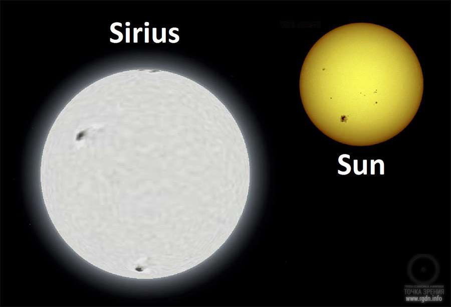 сравнение звезд Сириус и Солнце