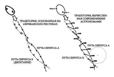 траектория Сириуса на рисунках догонов