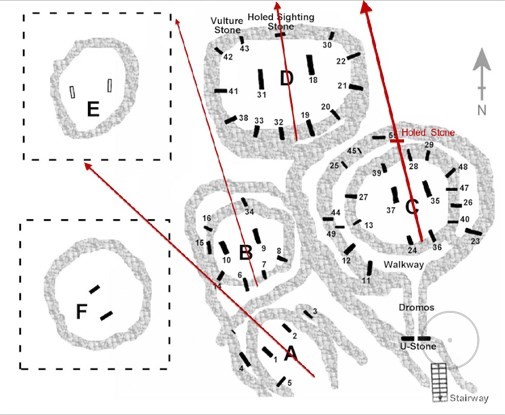 Схема ориентации центральных колонн. Гёбекли-Тепе
