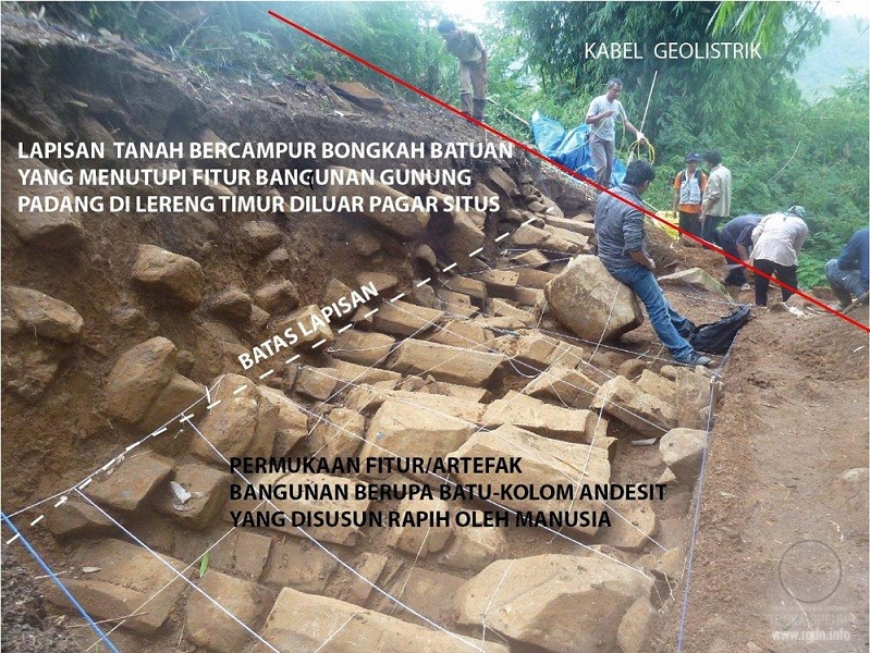 Gunung Padang Гунунг Паданг раскопки