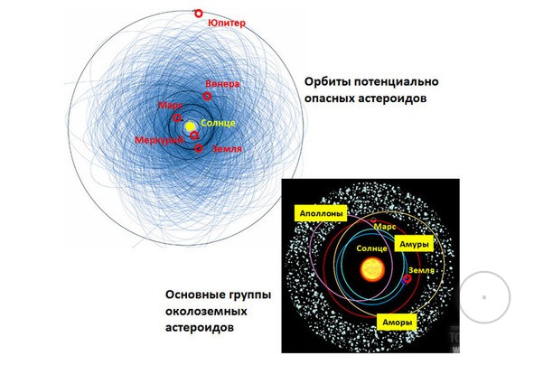 орбиты астероидов
