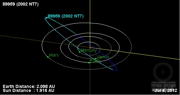Астероид (89959) 2002 NT7