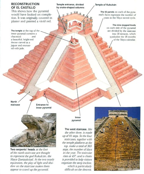 пирамида Кукулькан,Вход в это святилище